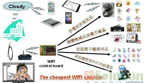 WIFI-Camera的网络监控摄像头解决方案.jpg